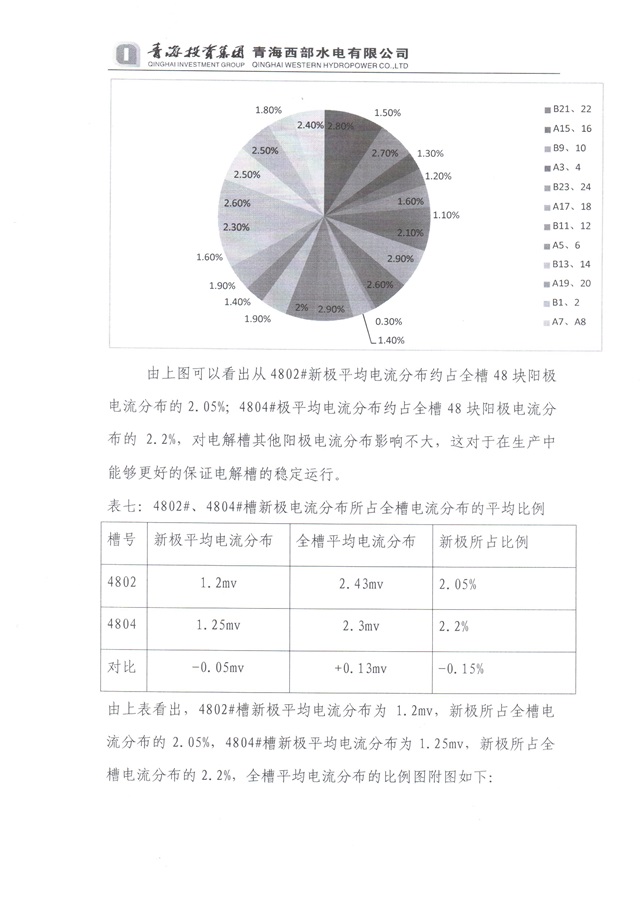 青海投资集团西部水电实验总结-11-640.jpg